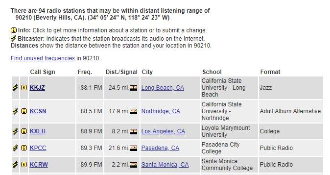 Radio stations