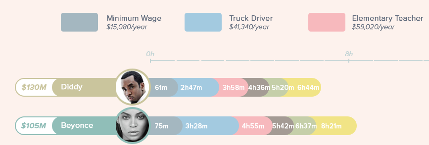 Blog infographic