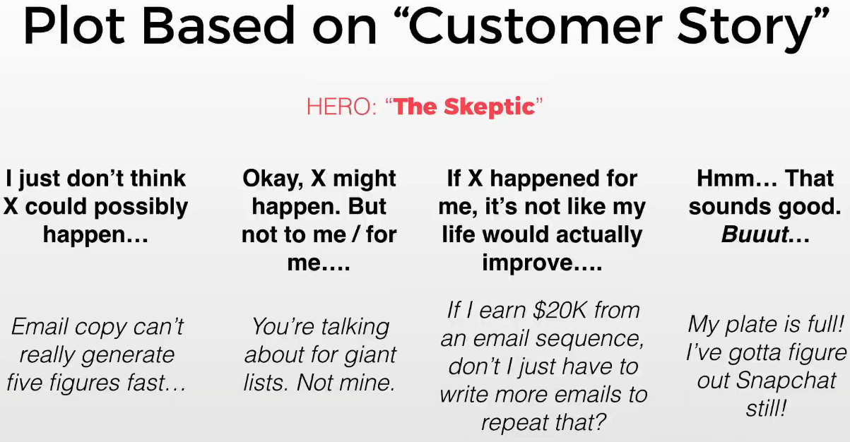Customer story email