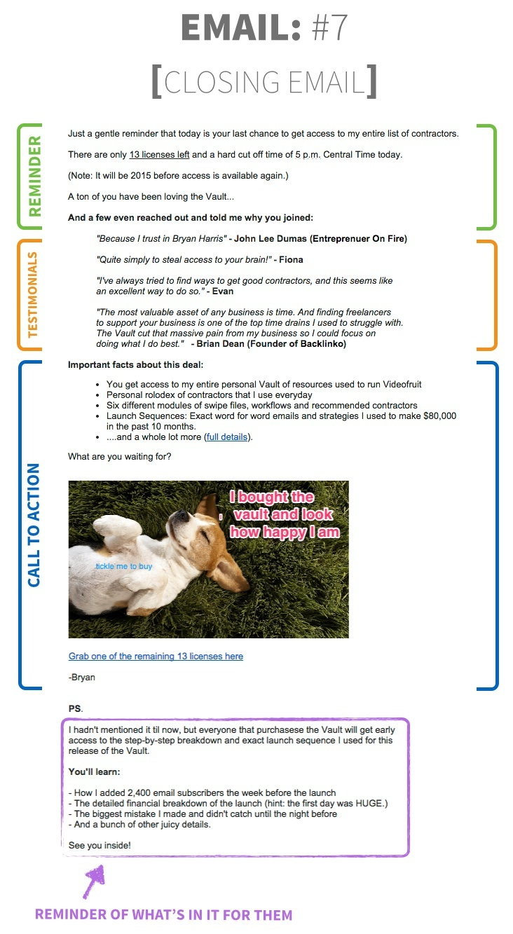 Closing email example