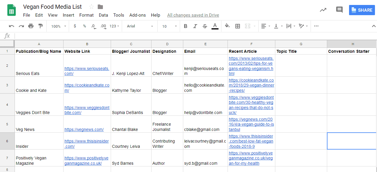 Media List Examples How To Build A Media List That Gets You Press